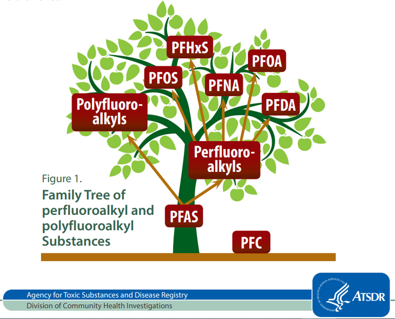 Avoiding Exposure to PFAS